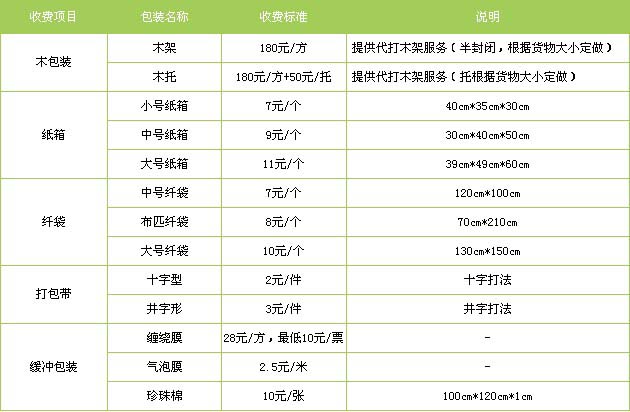 峄城区到进贤物流专线