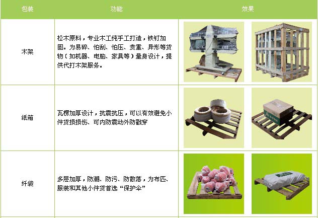峄城区到进贤物流专线